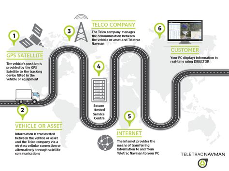 gpsa gmis|GPSA – Telematics.